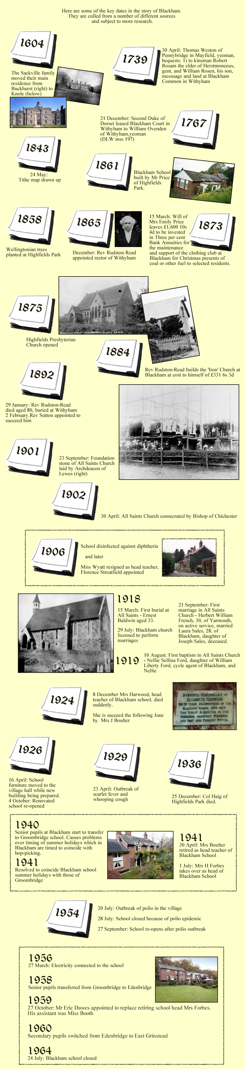 Time Line